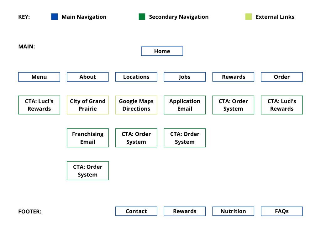 Sitemap graphic